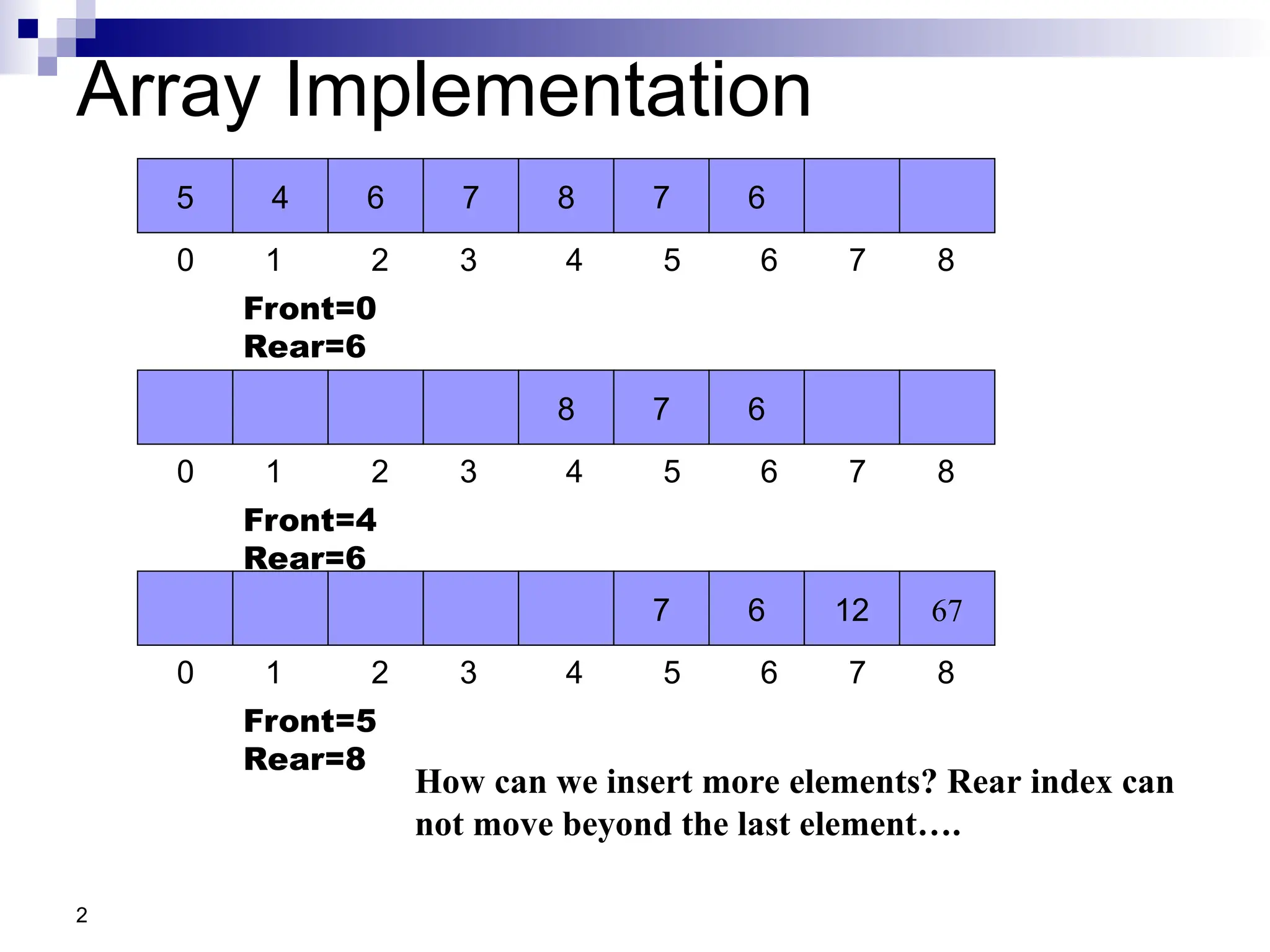 Lec-12, 13 Quees - Circular Queues and Implementation with Array | PPT