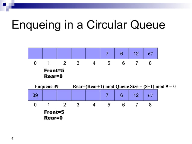 Lec-12, 13 Quees - Circular Queues and Implementation with Array | PPT