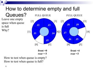 Lec-12, 13 Quees - Circular Queues and Implementation with Array | PPT