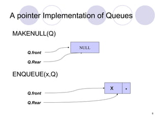 8
A pointer Implementation of Queues
Q.front
Q.Rear
MAKENULL(Q)
Q.front
Q.Rear
ENQUEUE(x,Q)
.x
NULL
 