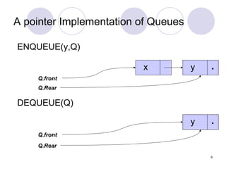 9
Q.front
Q.Rear
ENQUEUE(y,Q)
x .y
Q.front
Q.Rear
DEQUEUE(Q)
.y
A pointer Implementation of Queues
 