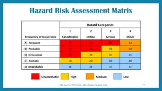 Dcma Risk Matrix Lec-14 Risk Assessment- Disaster Management.pptx