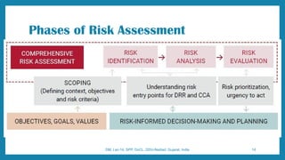 Lec Risk Assessment Form Lec-14 Risk Assessment- Disaster Management.pptx
