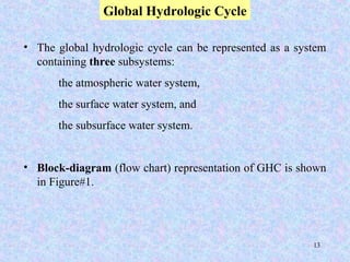 13
Global Hydrologic Cycle
• The global hydrologic cycle can be represented as a system
containing three subsystems:
the atmospheric water system,
the surface water system, and
the subsurface water system.
• Block-diagram (flow chart) representation of GHC is shown
in Figure#1.
 