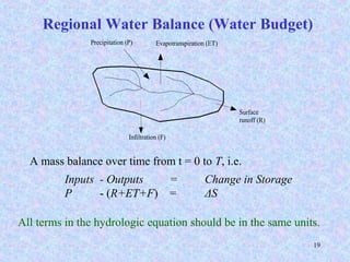 19
Regional Water Balance (Water Budget)
Precipitation (P) Evapotranspiration (ET)
Surface
runoff (R)
Infiltration (F)
A mass balance over time from t = 0 to T, i.e.
Inputs - Outputs = Change in Storage
P - (R+ET+F) = ΔS
All terms in the hydrologic equation should be in the same units.
 