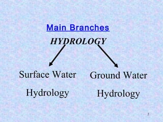 2
Main Branches
HYDROLOGY
Ground Water
Hydrology
Surface Water
Hydrology
 