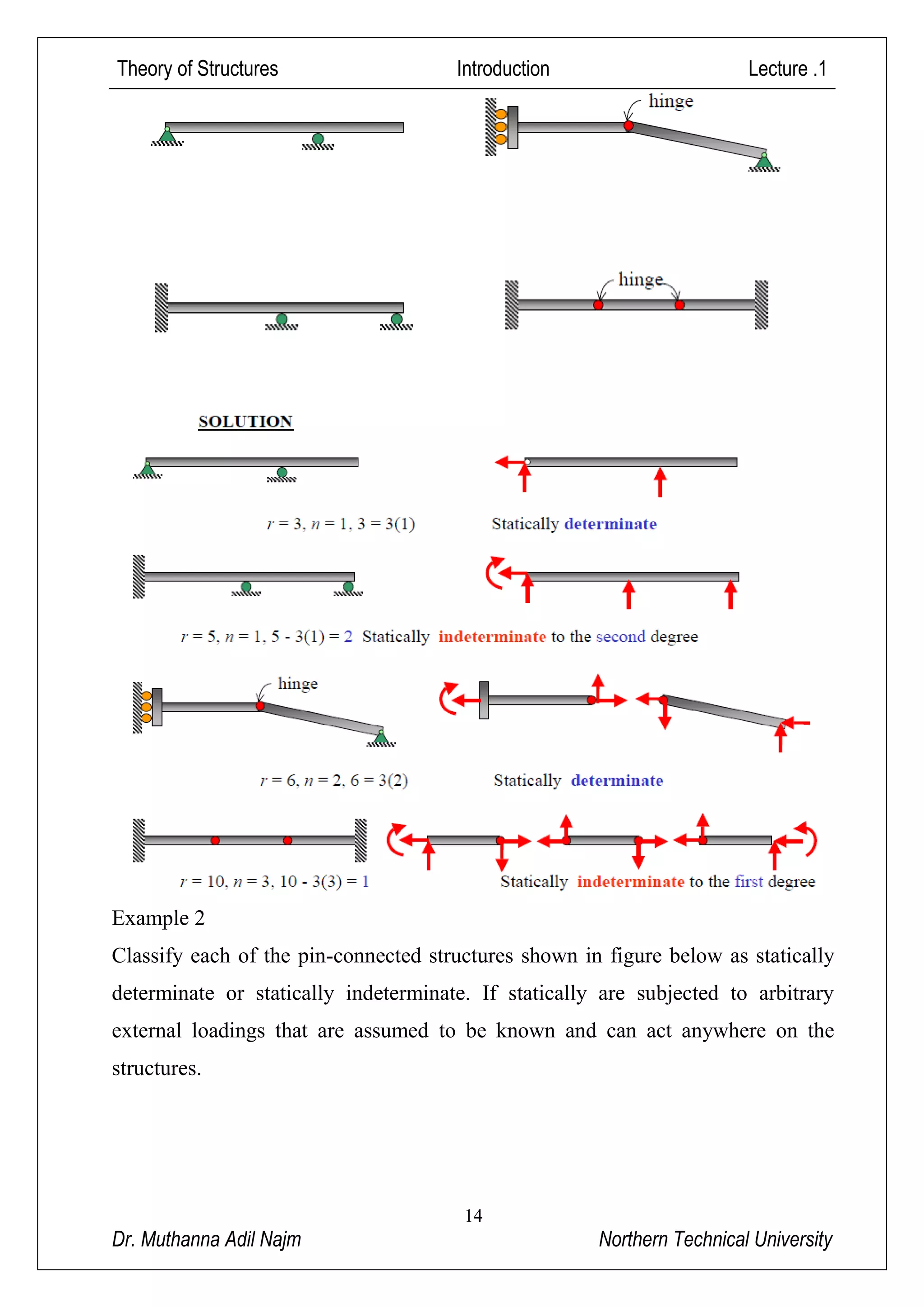 Theory of Structures Introduction Lecture .1
14
Dr. Muthanna Adil Najm Northern Technical University
Example 2
Classify each of the pin-connected structures shown in figure below as statically
determinate or statically indeterminate. If statically are subjected to arbitrary
external loadings that are assumed to be known and can act anywhere on the
structures.
 