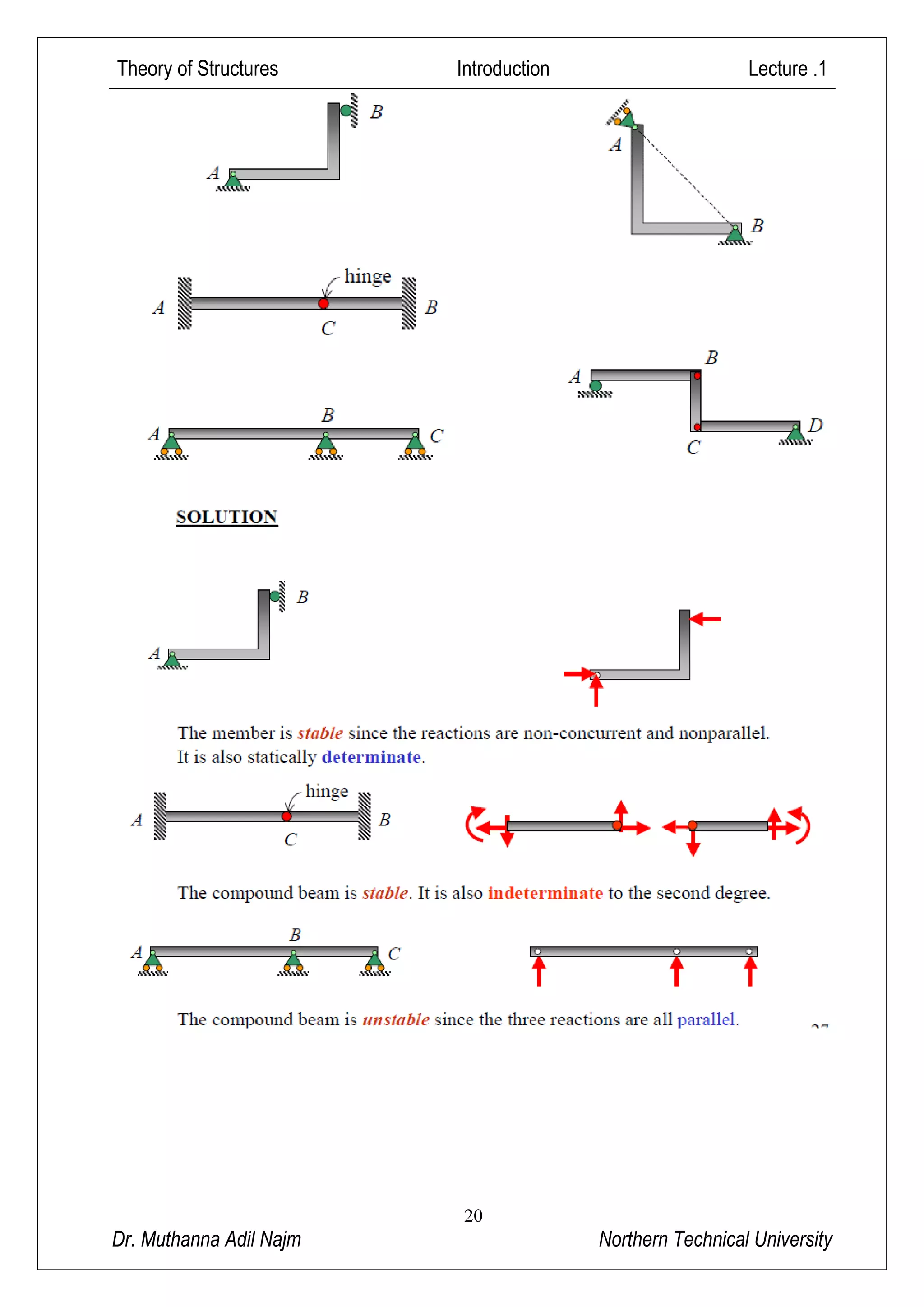 Theory of Structures Introduction Lecture .1
20
Dr. Muthanna Adil Najm Northern Technical University
 