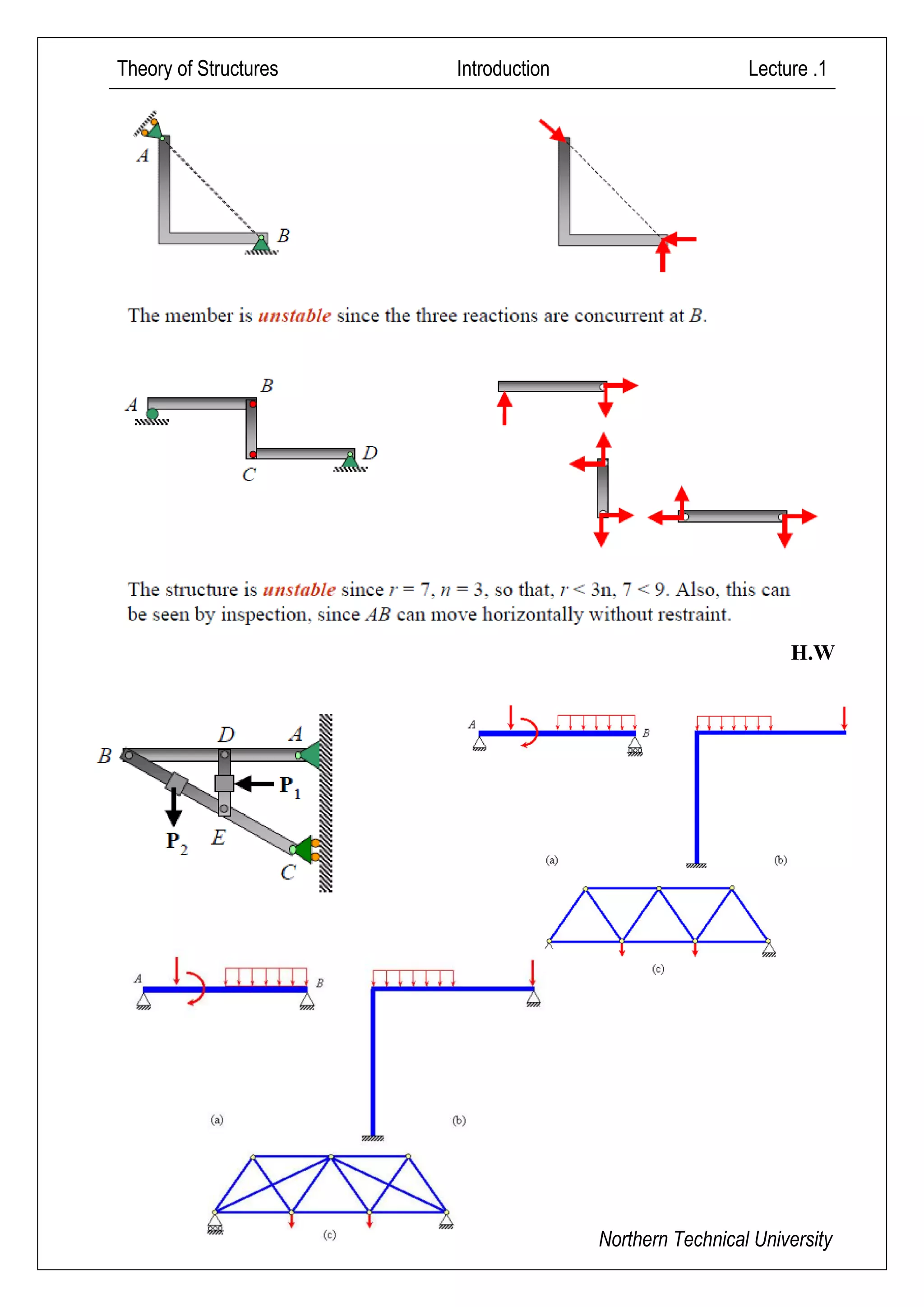Theory of Structures Introduction Lecture .1
21
Dr. Muthanna Adil Najm Northern Technical University
H.W
 