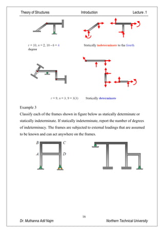 Lec.2 statically determinate structures & statically indeterminate ...