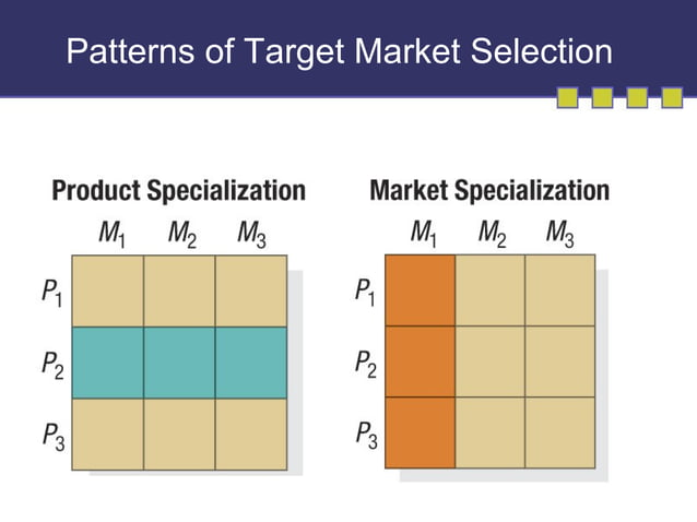 Identifying Market Segments and Targets / Marketing Management By ...