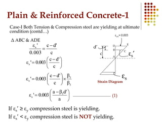 Plain & Reinforced Concrete-1
Case-I Both Tension & Compression steel are yielding at ultimate
condition (contd…)
c
d'c
0.003
'εs 

εcu= 0.003
Strain Diagram
εs
c εs’
d’
B
D
E
C
A
Δ ABC & ADE





 

c
d'c
0.003'εs
1
1
s
β
β
c
d'c
0.003'ε 




 






 

a
d'βa
0.003'ε 1
s
If εs’ ≥ εy compression steel is yielding.
If εs’ < εy compression steel is NOT yielding.
(1)
 