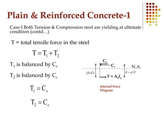 Plain & Reinforced Concrete-1
Case-I Both Tension & Compression steel are yielding at ultimate
condition (contd…)
Cc
T = Asfy
N.A.
Internal Force
Diagram
(d-d’)
Cs
d – a/2
T = total tensile force in the steel
21 TTT 
T1 is balanced by Cs
T2 is balanced by Cc
s1 CT 
c2 CT 
 