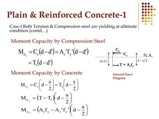 Plain & Reinforced Concrete-1
Case-I Both Tension & Compression steel are yielding at ultimate
condition (contd…)
Cc
T = Asfy
N.A.
Internal Force
Diagram
(d-d’)
Cs
d – a/2
Moment Capacity by Compression Steel
   'dd'f'A'ddCM yssn1

 'ddT1 
Moment Capacity by Concrete













2
a
dT
2
a
dCM 2cn2
  






2
a
dTTM 1n 2
  






2
a
d'f'AfAM ysysn 2
 