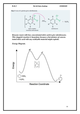 Dr.M_T The 3rd Vision Academy 01156281369
XII
Benzene reacts with hot, concentrated nitric acid to give nitrobenzene.
This sluggish reaction is hazardous because a hot mixture of concen-
trated nitric acid with any oxidizable material might explode.
Energy Diagram.
 