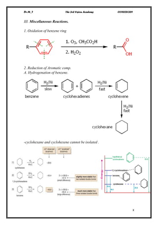 Dr.M_T The 3rd Vision Academy 01156281369
X
III. Miscellaneous Reactions.
1. Oxidation of benzene ring
2. Reduction of Aromatic comp.
A. Hydrogenation of benzene.
-cyclohexane and cyclohexene cannot be isolated .
 