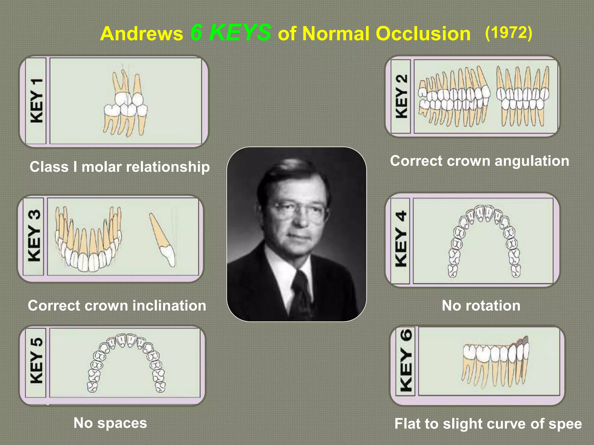 classification of malocclusion | PPTX
