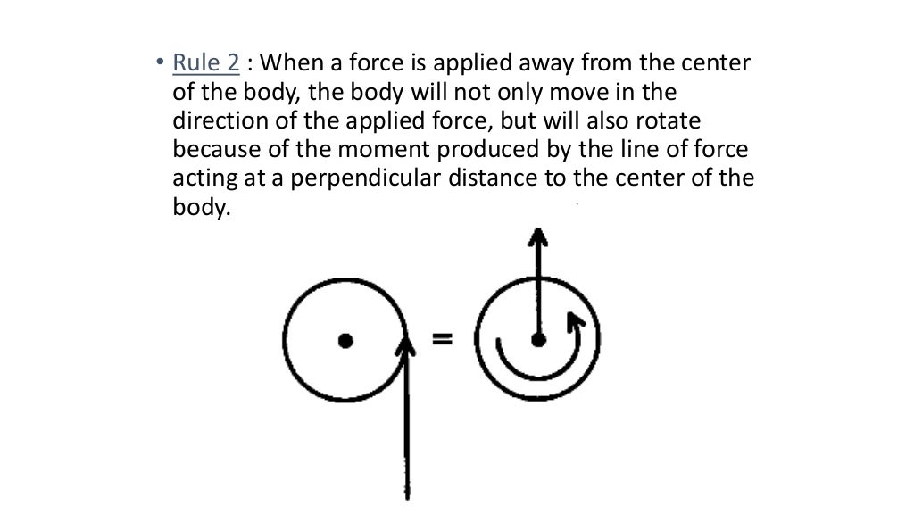 basics of orthodontic force system
