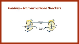 Binding – Narrow vsWide Brackets
 