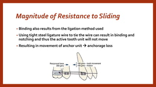 Magnitude of Resistance to Sliding
• Binding also results from the ligation method used
• Using tight steel ligature wire to tie the wire can result in binding and
notching and thus the active tooth unit will not move
• Resulting in movement of anchor unit  anchorage loss
 