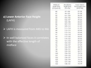 a) Lower Anterior Face Height
(LAFH)
 LAFH is measured from ANS to Me
 In well balanced faces it correlates
with the effective length of
midface
 