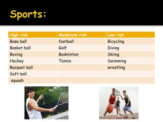 High risk Moderate risk Low risk
Base ball football Bicycling
Basket ball Golf Diving
Boxing Badminton Skiing
Hockey Tennis Swimming
Racquet ball wrestling
Soft ball
squash
 