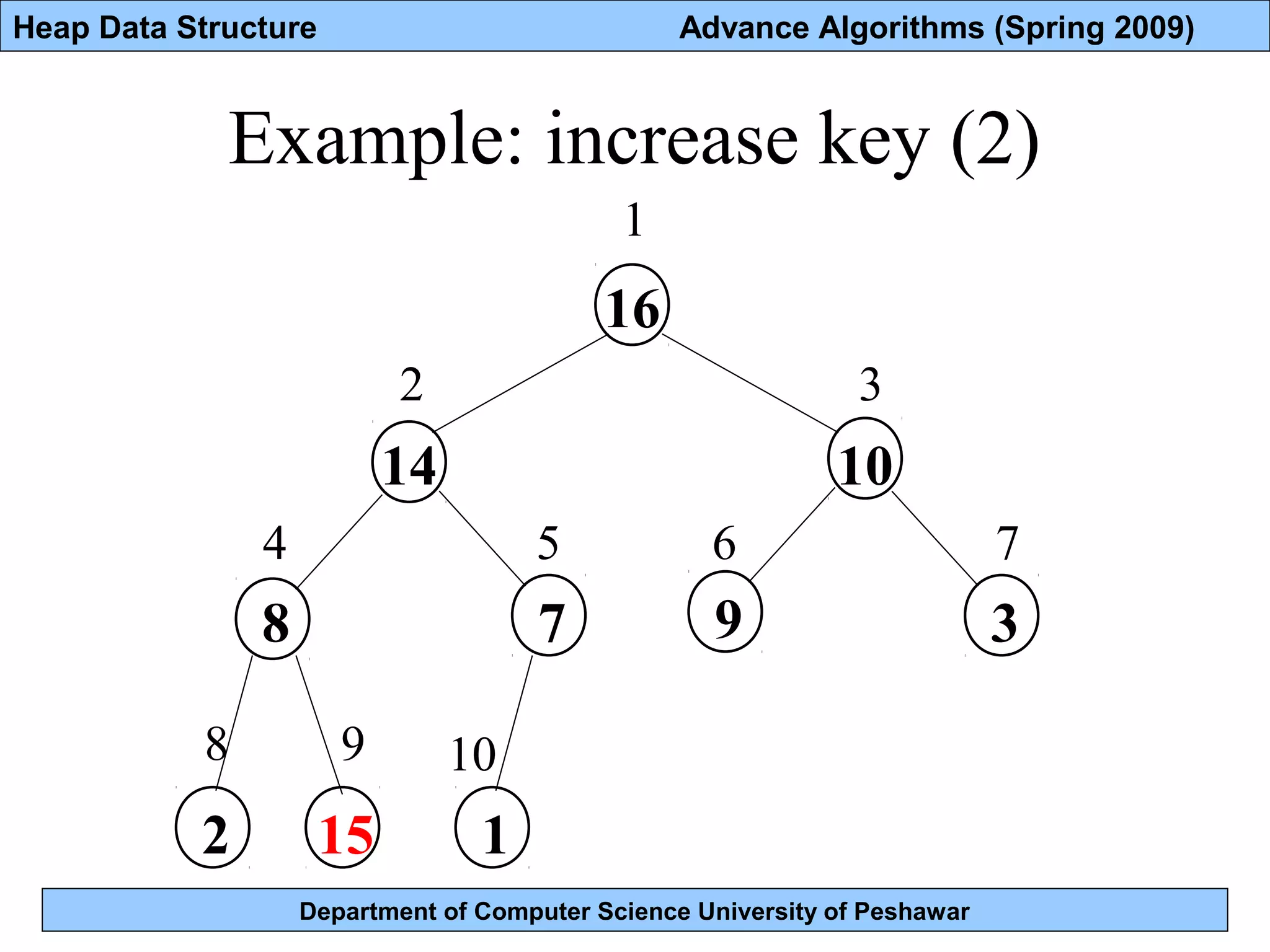 Lec 17 heap data structure | PPT