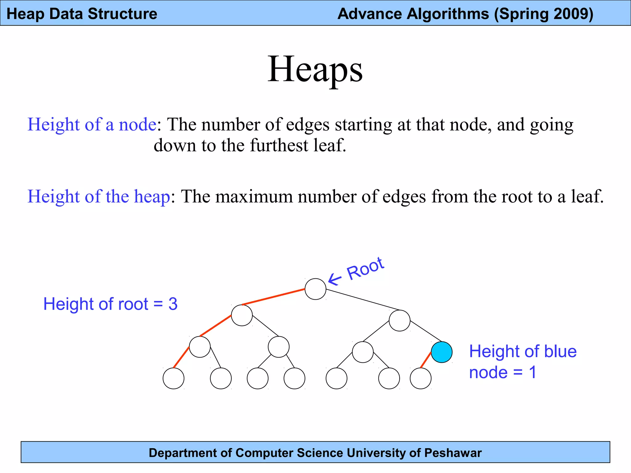 Lec 17 heap data structure | PPT