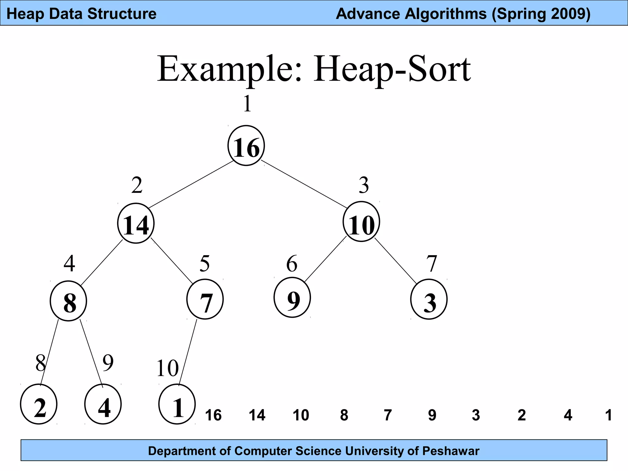 Lec 17 heap data structure | PPT