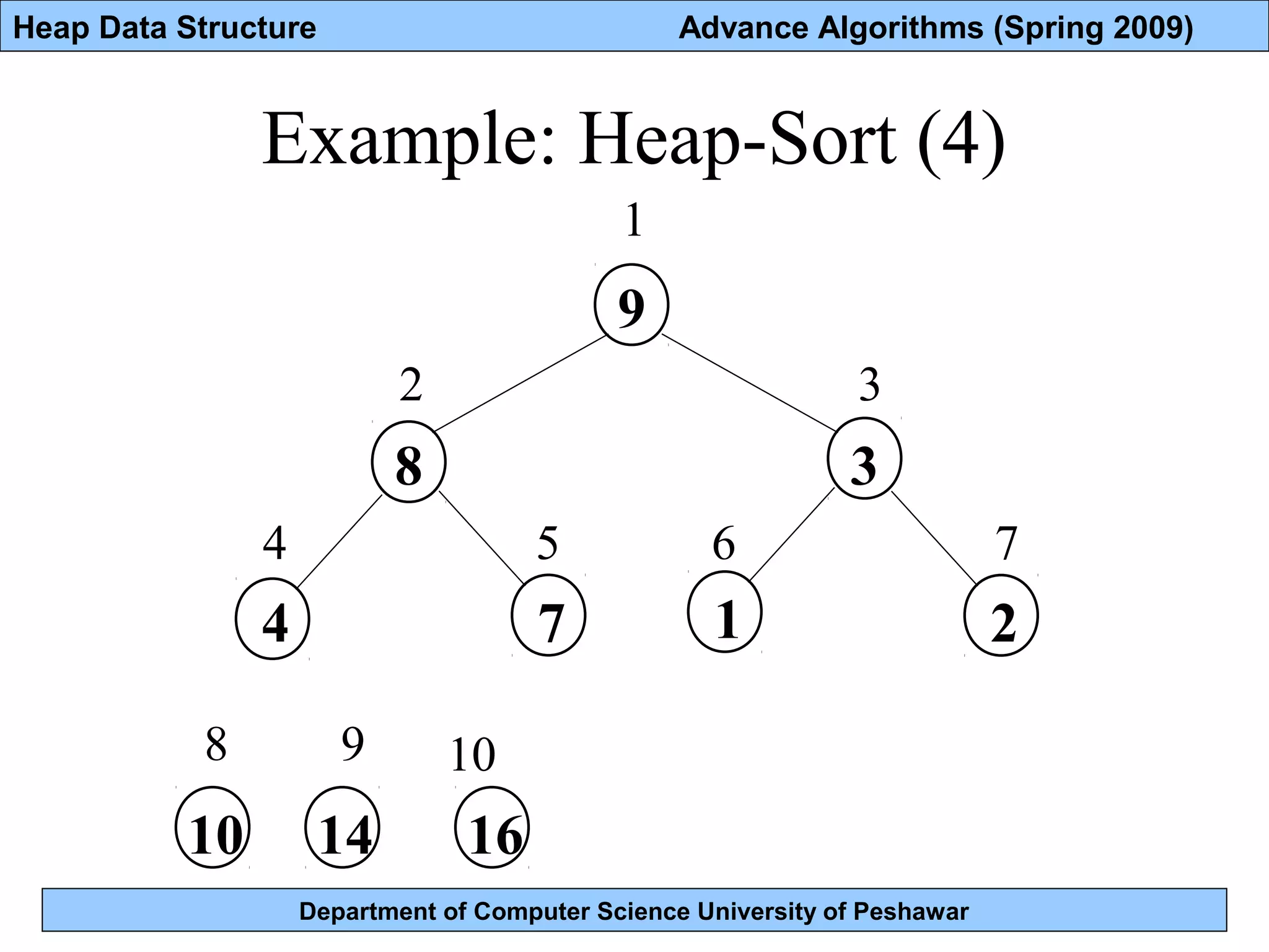 Lec 17 heap data structure | PPT
