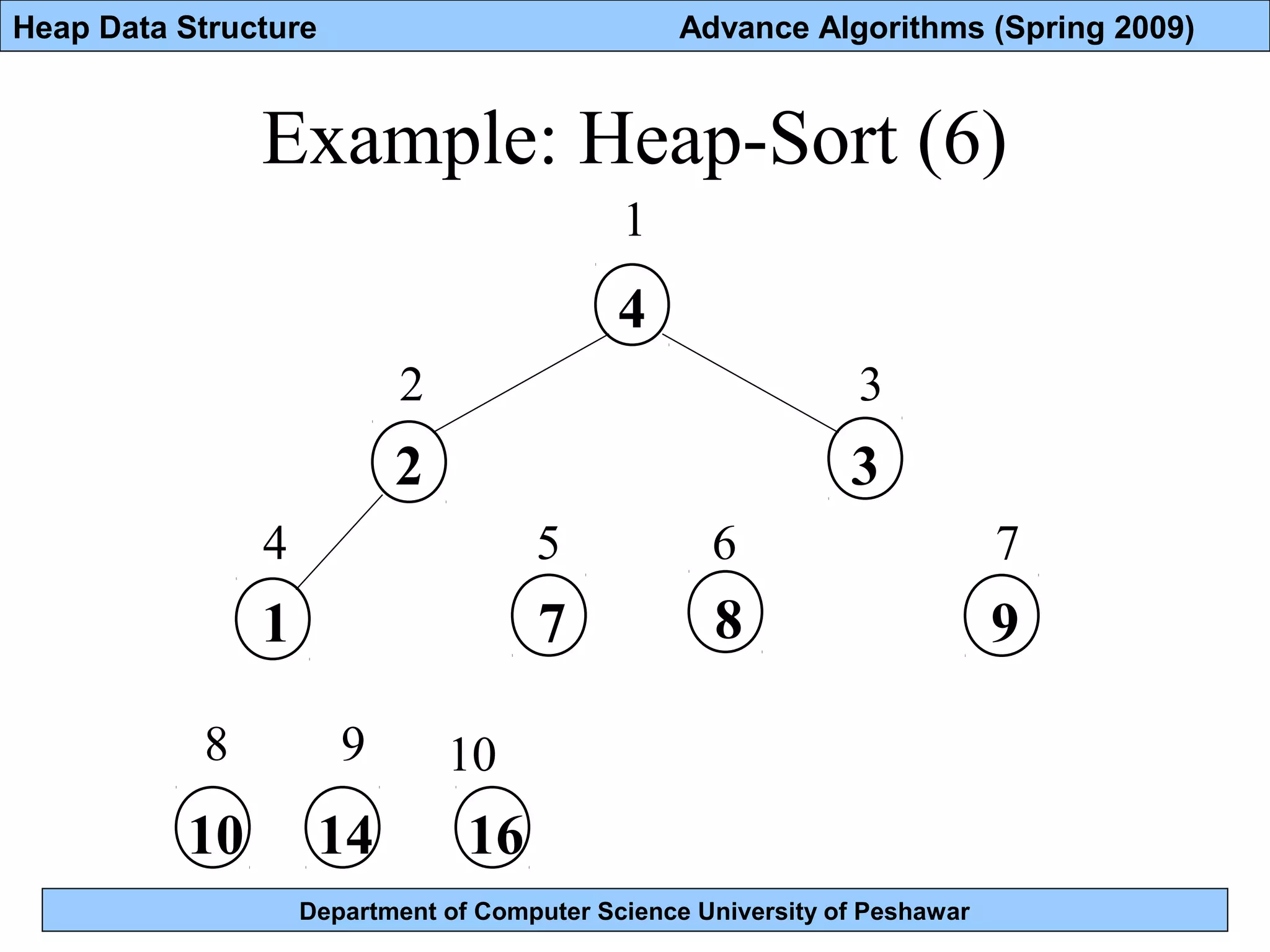 Lec 17 heap data structure | PPT