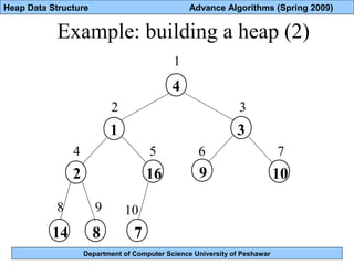 Lec 17 heap data structure | PPT