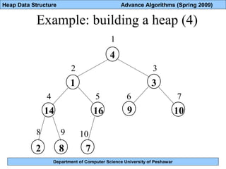 Department of Computer Science University of Peshawar
Heap Data Structure Advance Algorithms (Spring 2009)
Example: building a heap (4)
4
1
14 16
782
3
9 10
1
2 3
4 5 6 7
8 9 10
 