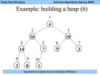Department of Computer Science University of Peshawar
Heap Data Structure Advance Algorithms (Spring 2009)
Example: building a heap (6)
4
16
14 7
182
10
9 3
1
2 3
4 5 6 7
8 9 10
 