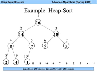 Department of Computer Science University of Peshawar
Heap Data Structure Advance Algorithms (Spring 2009)
Example: Heap-Sort
16
14
8 7
142
10
9 3
1
2 3
4 5 6 7
8 9 10
16 14 10 8 7 9 3 2 4 1
 