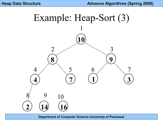 Lec 17 heap data structure | PPT