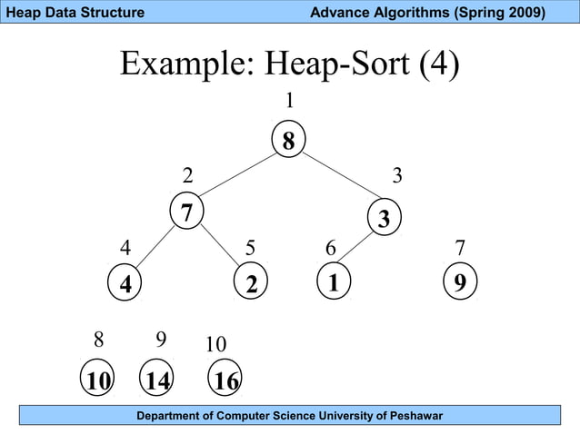 Lec 17 heap data structure | PPT