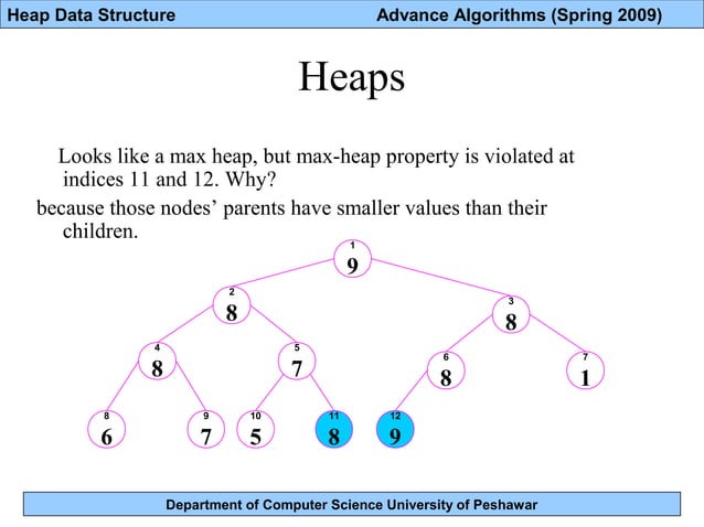Lec 17 heap data structure | PPT