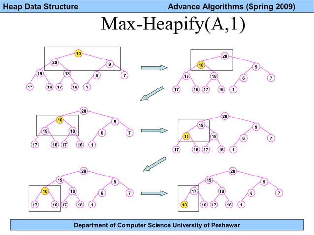 Lec 17 heap data structure | PPT