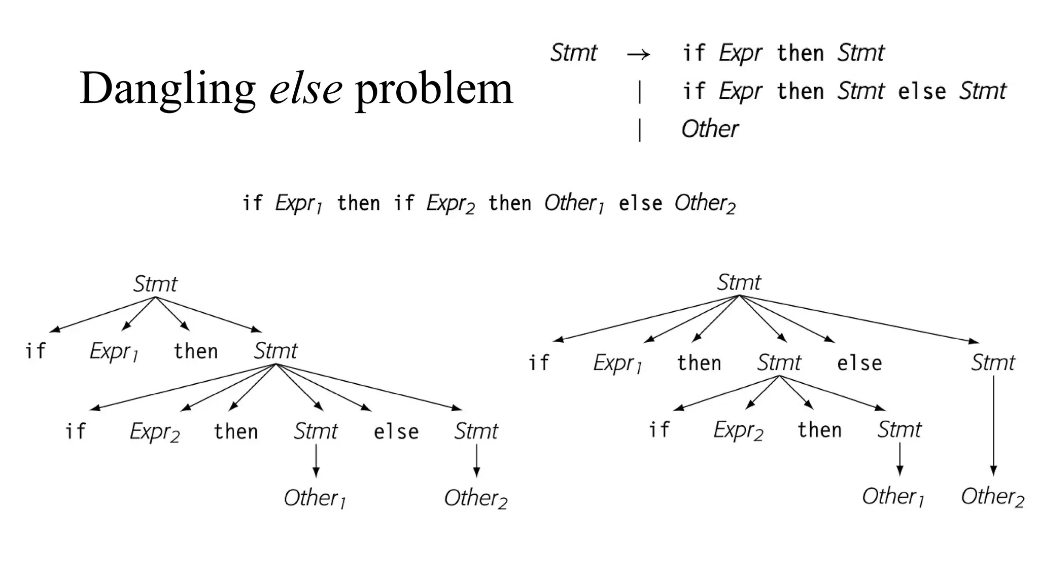 Dangling else problem
 