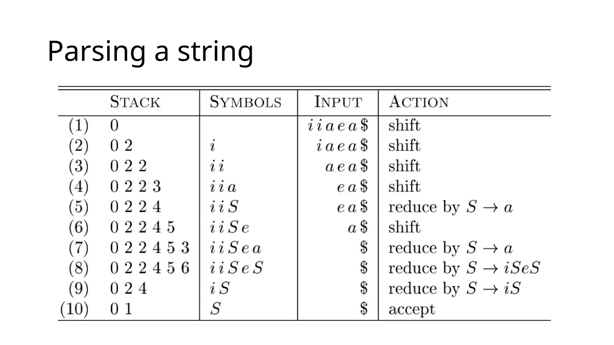 Parsing a string
 
