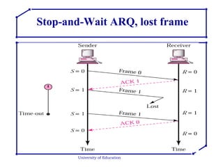 University of Education Stop-and-Wait ARQ, lost frame 