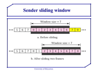 University of Education Sender sliding window 