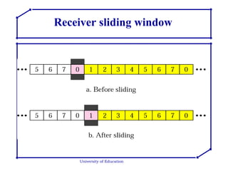 University of Education Receiver sliding window 