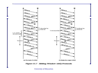 Figure 11.7 University of Education 