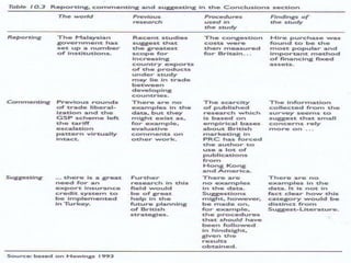 Now We’re Talking! Tool Kit PowerPoint Presentation /C.13
©Alberta Education, Alberta, Canada 2006
 