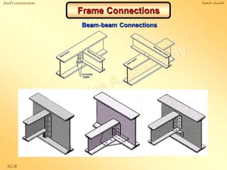 Lec 2 Steel Constructions Dr Alaa Bashandy 17 Lec 2 Steel Constructions Dr Alaa Bashandy 17