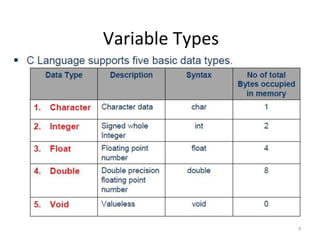 4
Variable Types
 