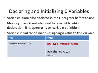 5
Declaring and Initializing C Variables
• Variables should be declared in the C program before to use.
• Memory space is not allocated for a variable while
declaration. It happens only on variable definition.
• Variable initialization means assigning a value to the variable.
Type Syntax
Variable Declaration data_type variable_name;
Example: int x, y, z;
char ch;
 