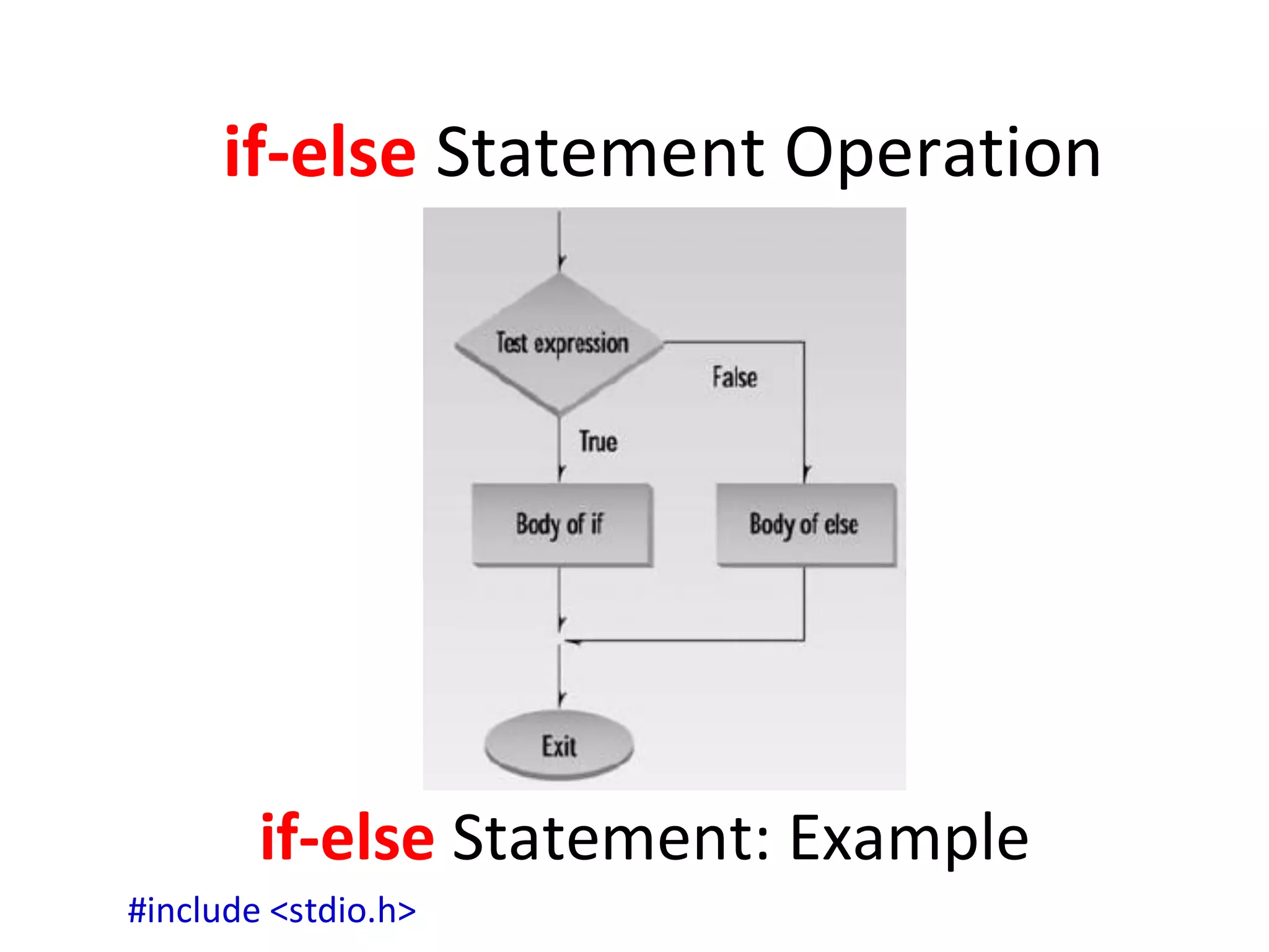 if-else Statement Operation
if-else Statement: Example
#include <stdio.h>
 